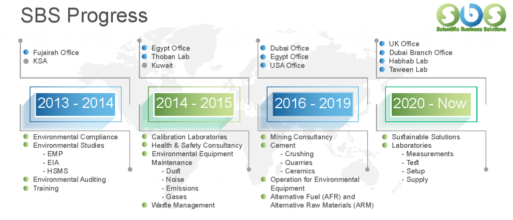 SBS Progress Infograph